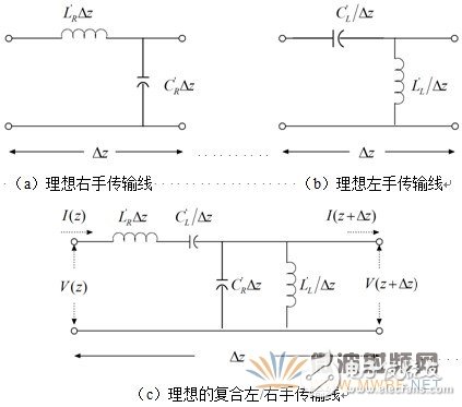 Application Analysis of Metamaterials in High Performance Miniaturized Antennas