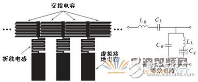 Application Analysis of Metamaterials in High Performance Miniaturized Antennas