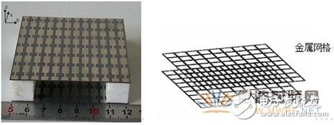 Application Analysis of Metamaterials in High Performance Miniaturized Antennas