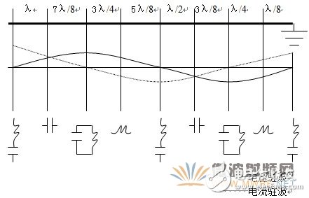 PCB board selection and high frequency PCB board process requirements (V2) detailed tutorial