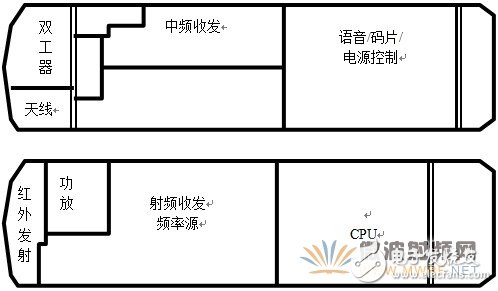 PCB board selection and high frequency PCB board process requirements (V2) detailed tutorial