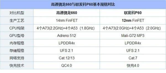 360N7 equipped with MediaTek P60 / Snapdragon 660: the price will be lower than the millet 6X