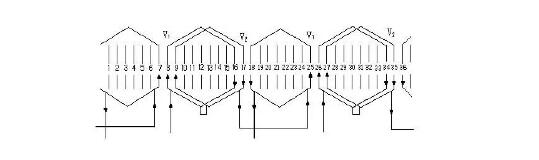 One-character analysis of the performance and characteristics of three-phase single-layer winding end connection