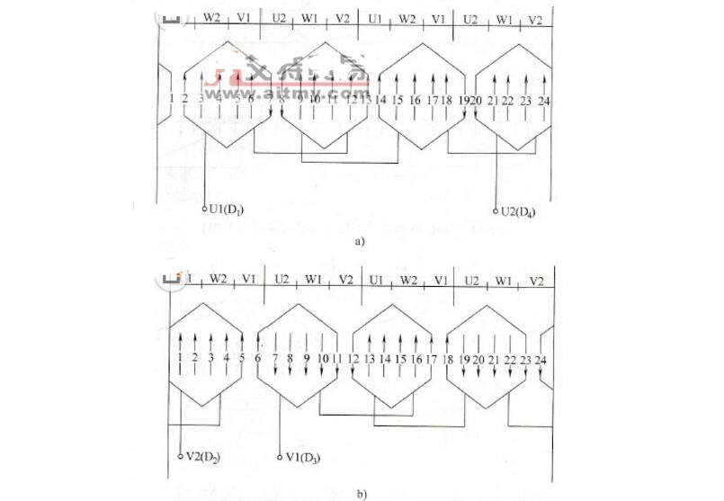 One-character analysis of the performance and characteristics of three-phase single-layer winding end connection