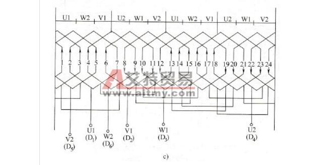 One-character analysis of the performance and characteristics of three-phase single-layer winding end connection