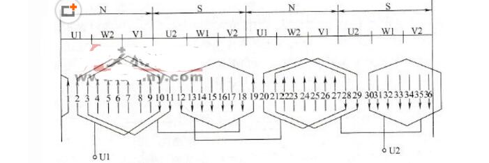 One-character analysis of the performance and characteristics of three-phase single-layer winding end connection