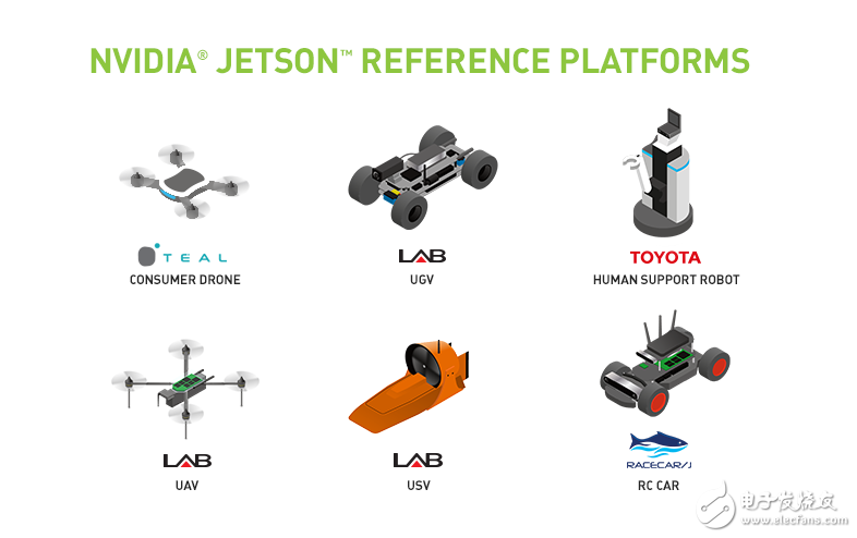 Figure 3: Robot reference platform for AI development provided with Jetson.