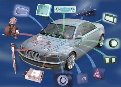 An article to understand the principle of automotive CAN bus technology