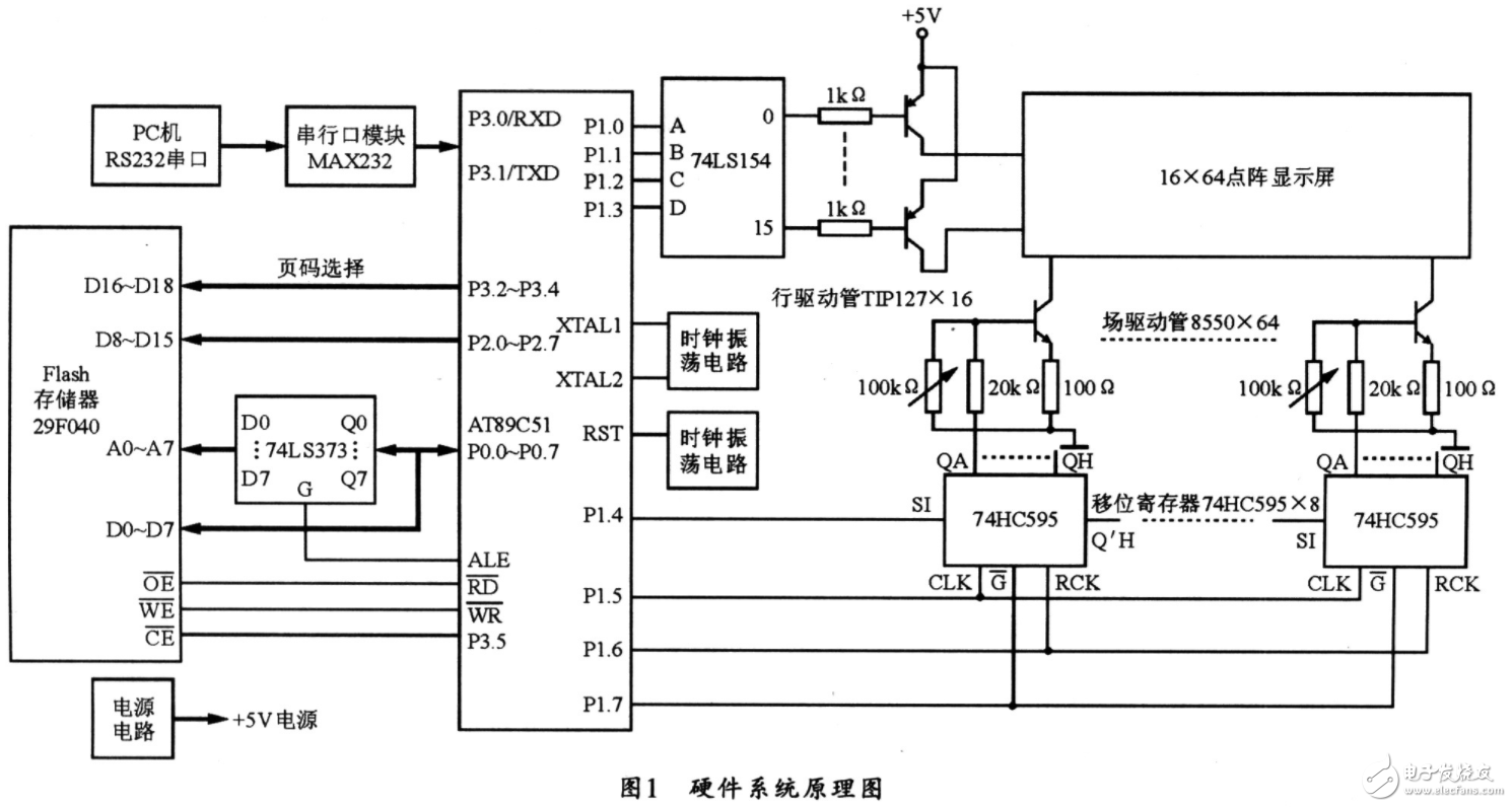 74ls154 how to access microcontroller and program sharing