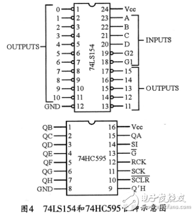 74ls154 how to access microcontroller and program sharing