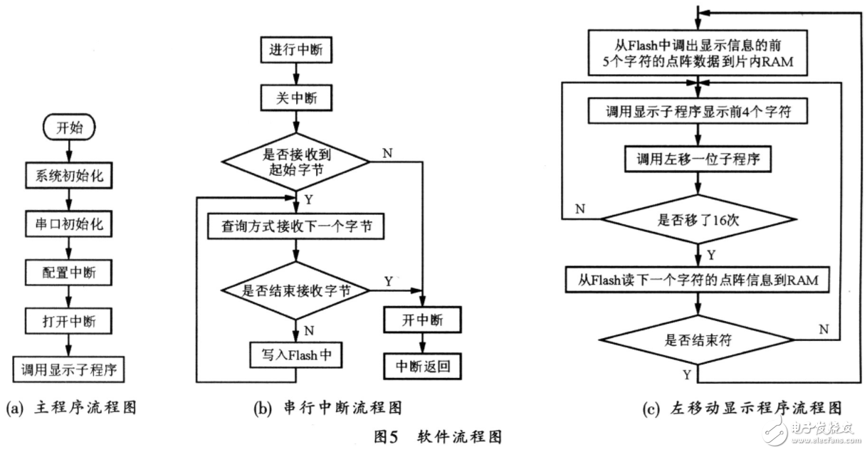 74ls154 how to access microcontroller and program sharing