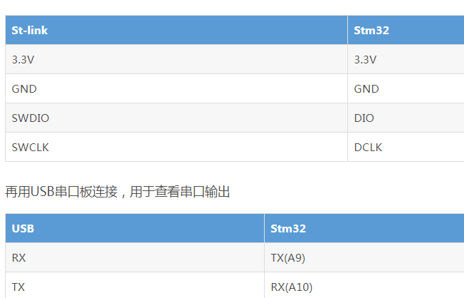 About stm32CubeMX stm32f103 programming