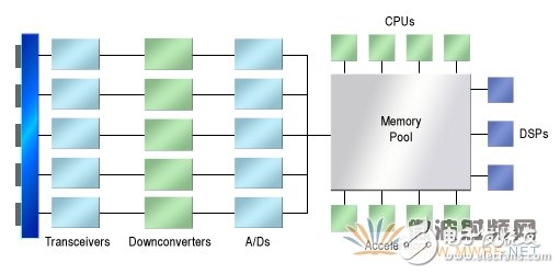 A text to take you deep into the scanning array radar signal processing