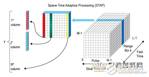 A text to take you deep into the scanning array radar signal processing