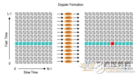 A text to take you deep into the scanning array radar signal processing