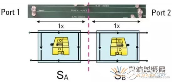 Detailed simulation of the antenna system using automatic fixture removal calibration techniques