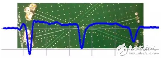 Detailed simulation of the antenna system using automatic fixture removal calibration techniques