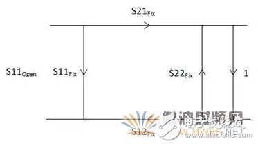 Detailed simulation of the antenna system using automatic fixture removal calibration techniques