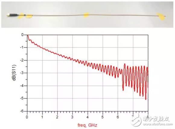 Detailed simulation of the antenna system using automatic fixture removal calibration techniques