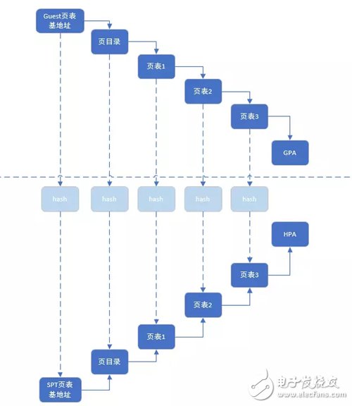 Memory Virtualization Overview KVM Memory Processing