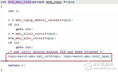 Memory Virtualization Overview KVM Memory Processing