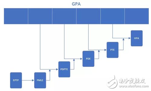 Memory Virtualization Overview KVM Memory Processing