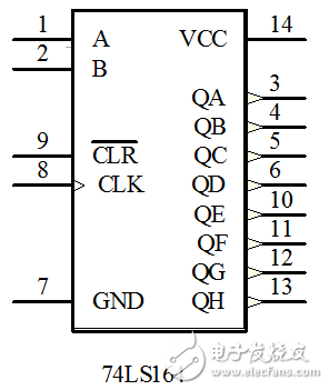 74ls164 and MCU serial and parallel conversion (string and \ string in and out)