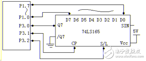 74ls164 and MCU serial and parallel conversion (string and \ string in and out)