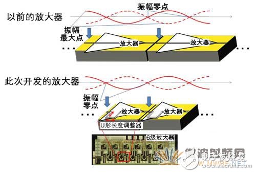 Fujitsu develops technology that can greatly improve the sensitivity of millimeter-wave wireless communication receiving ICs