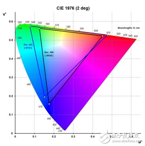 Talking about the application of 2D MEMS display