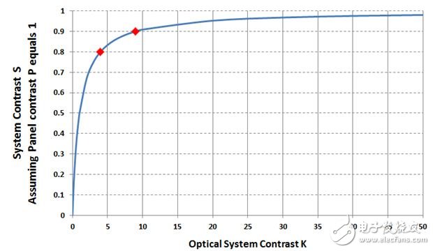 Talking about the application of 2D MEMS display