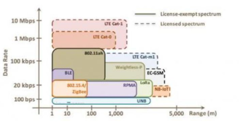 What is IoT technology? Talking about NB-IoT Technology