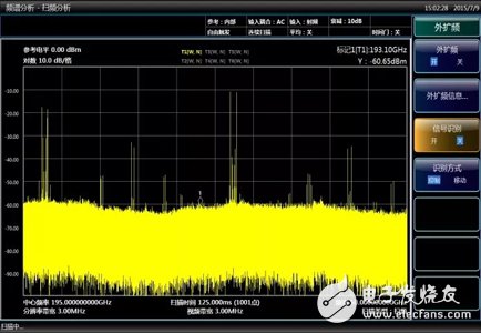 Ceyear 4051 helps you cope with the challenges of millimeter wave testing