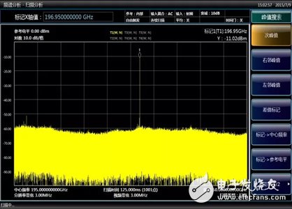 Ceyear 4051 helps you cope with the challenges of millimeter wave testing