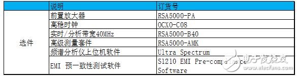 Talking about the sweeping performance characteristics of RSA5000 series real-time spectrum analyzer