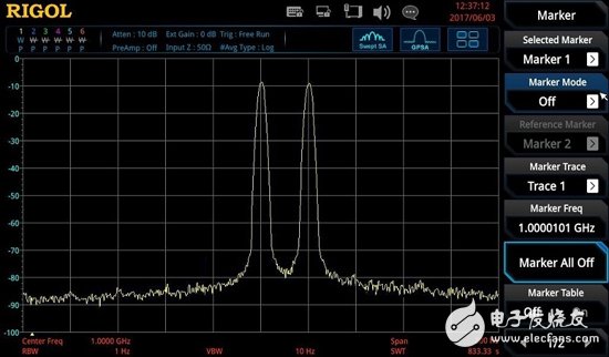 Talking about the sweeping performance characteristics of RSA5000 series real-time spectrum analyzer