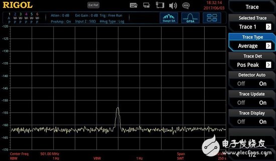 Talking about the sweeping performance characteristics of RSA5000 series real-time spectrum analyzer