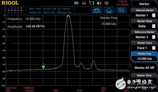 Talking about the sweeping performance characteristics of RSA5000 series real-time spectrum analyzer