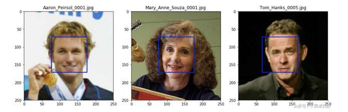 Face detection using dlib in Python