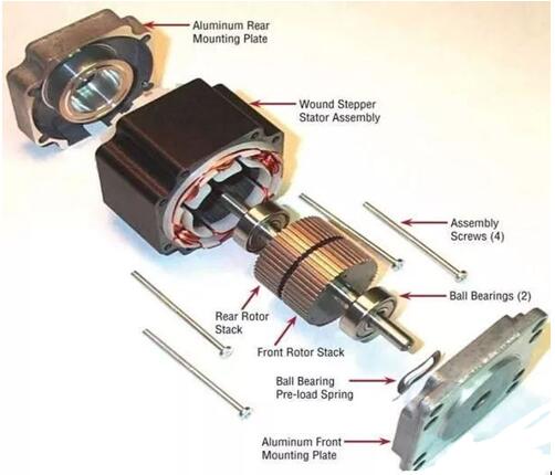A detailed description of the difference between brushed motors and brushless motors