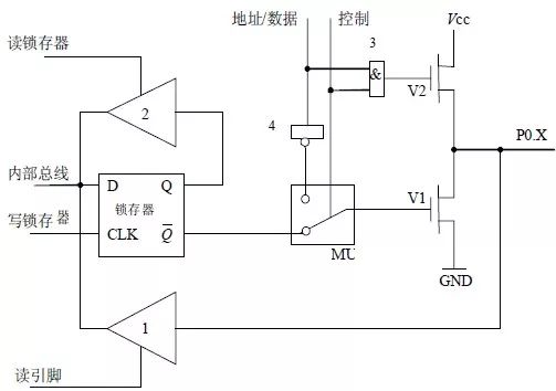 [skill seconds get] microcontroller minimum system composition and I/O output control knowledge learning