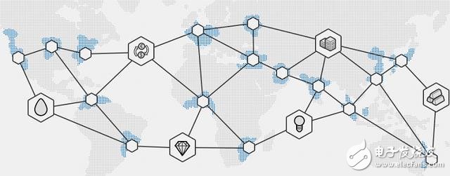 I am writing to you: How Hyperledger Drives the Business Interest of Blockchains