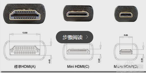 What is HDMI? The role of HDMI interface