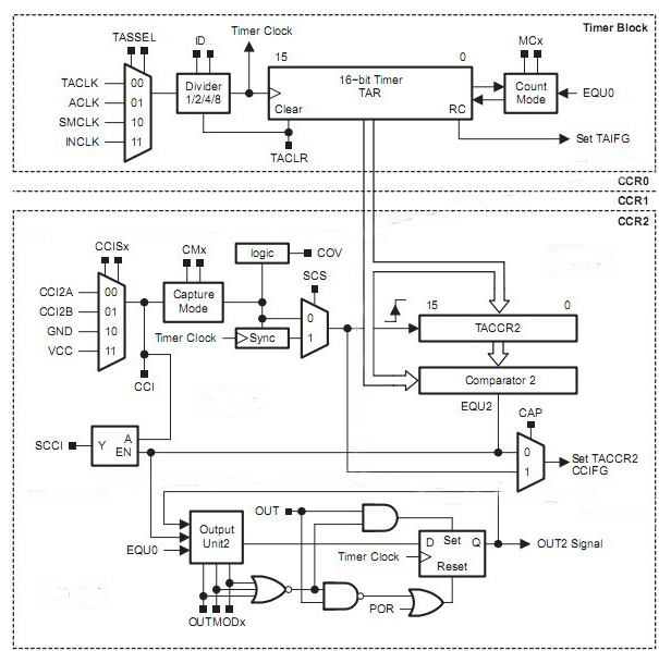 MSP430-based timer Timer_A introduced