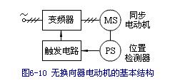 AC motor speed control system classification_AC motor speed control method