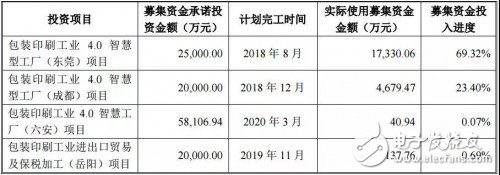 Mei Ying Sen Group announced: Chengdu Industrial 4.0 project to be postponed