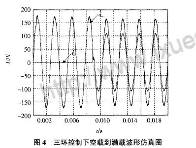 Unipolar frequency doubled spwm principle _ unipolar frequency doubled SPWM modulation inverter power system