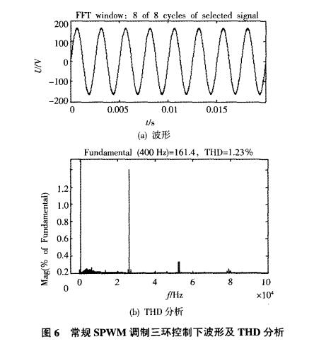 Unipolar frequency doubled spwm principle _ unipolar frequency doubled SPWM modulation inverter power system