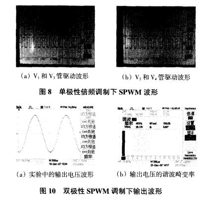 Unipolar frequency doubled spwm principle _ unipolar frequency doubled SPWM modulation inverter power system