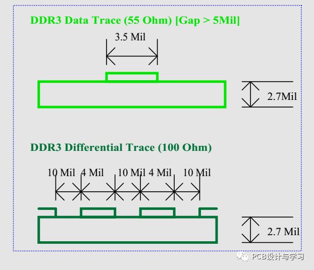 How are DDR line width and impedance determined during PCB design? Detailed analysis of the whole process